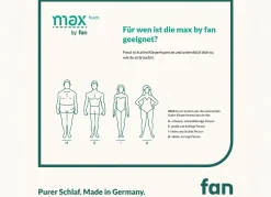 TESTSIEGER Mehrzonen-Matratze „max foam by fan“